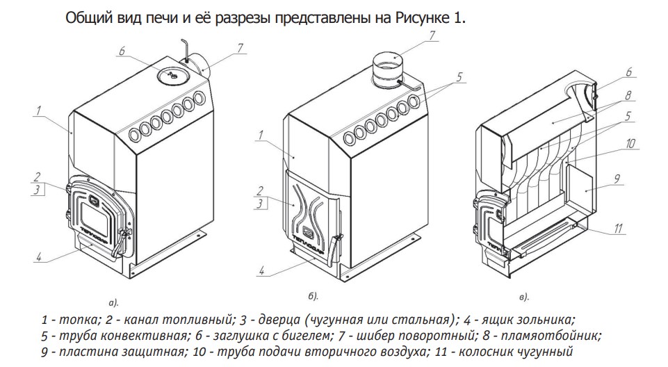 Отопительно-варочная печь конструкции И.Ф. Волкова