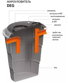 Kit fosă septică TRAP GRASIMI AIN DEG Starplast