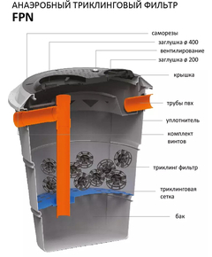 Комплект септика АНАЭРОБНЫЙ ТРИКЛИНГ AIN FPN Starplast фото