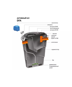 Комплект септика АЭРОБНЫЙ С СЕДИМЕНТАТОРОМ AIS DFA Starplast фото