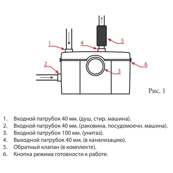 Туалетный насос - измельчитель JEMIX STP-100 Люкс, изображение [1] фото