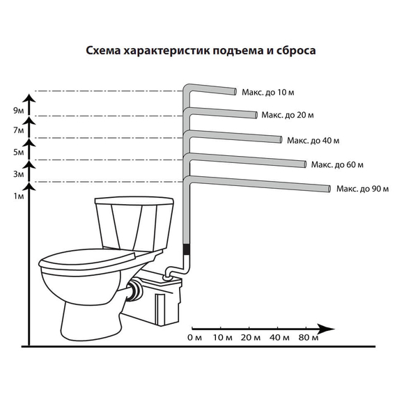 Туалетный насос - измельчитель JEMIX STP-100 Люкс, изображение [1] фото