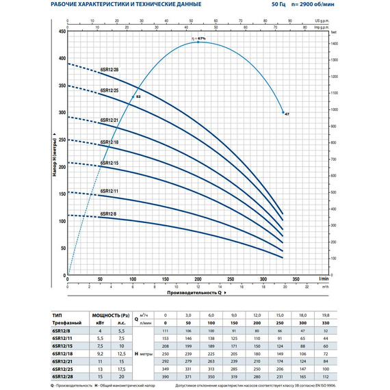 Погружной насос Pedrollo 6SR 12/21 11 kW, изображение [1] фото