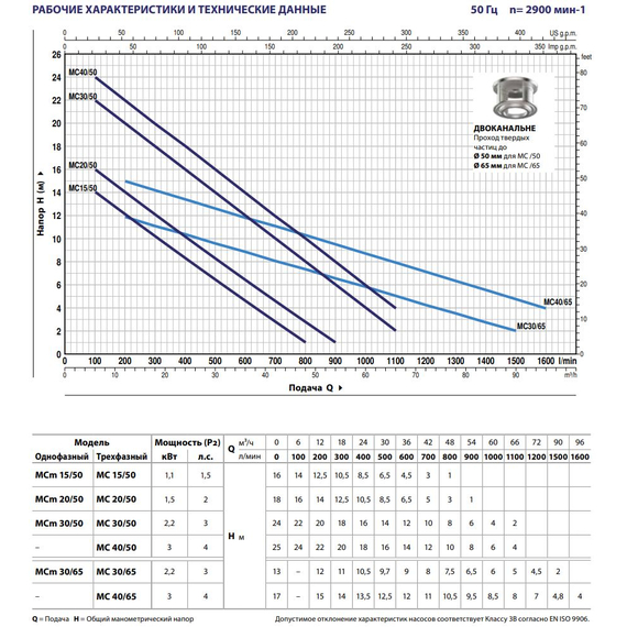 Pompa de drenaj Pedrollo MC 30/50, 2,2 kW, 2 image