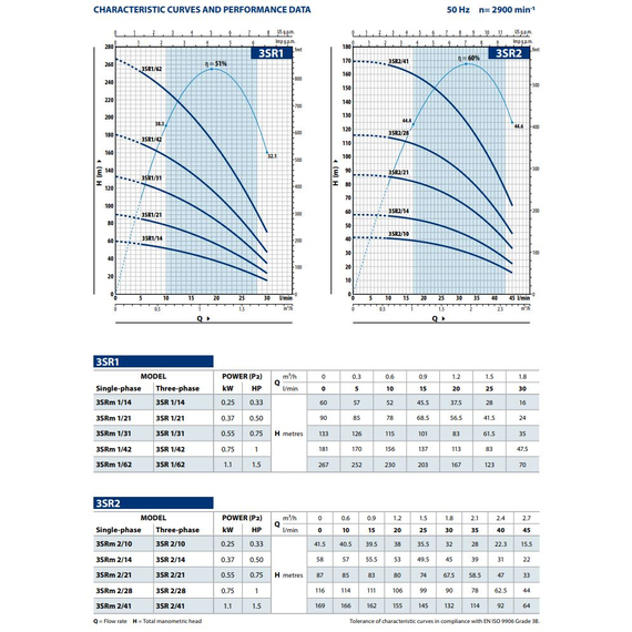 Pompa sommersa Pedrollo 3SR 2/41 1,1 kW, 2 image