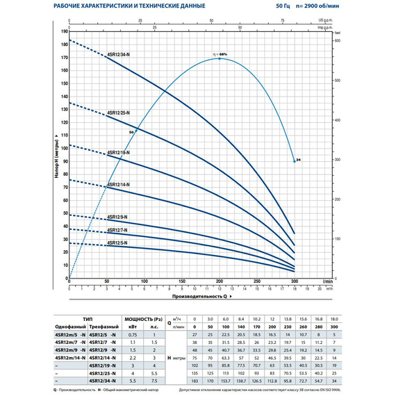 Pompa sommersa Pedrollo 4SR 12/29 - F - PD 7,5 kW, 3 image