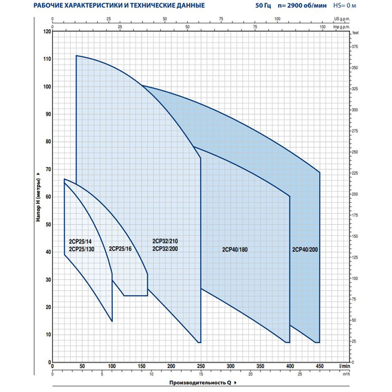 Центробежный насос с двумя рабочими колесами Pedrollo 2CPm25/16A 2,2 kW, изображение [1] фото