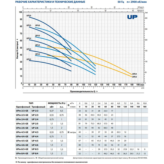 Pompa submersibilă Pedrollo UPm 2/4-GE 0,75 kW, 3 image