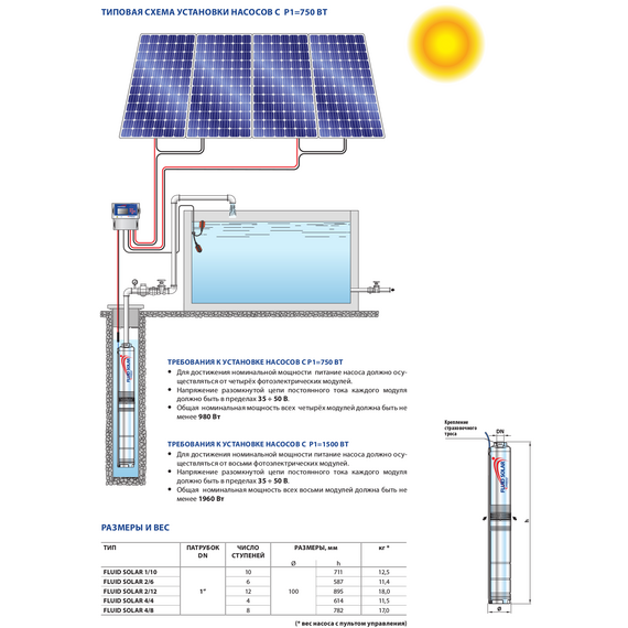 Погружной насос на солнечных панелях Pedrollo FLUID SOLAR 2/6 0,75 kW, изображение [1] фото