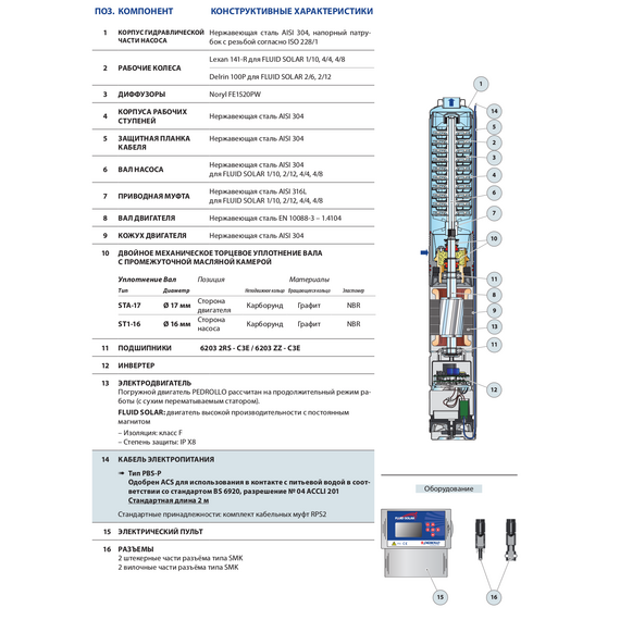 Погружной насос на солнечных панелях Pedrollo FLUID SOLAR 2/6 0,75 kW, изображение [1] фото