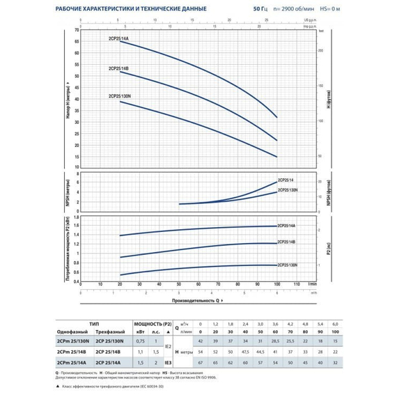 Pompa centrifugală cu două roți de lucru Pedrollo 2CP25/14A 1,5 kW, 3 image