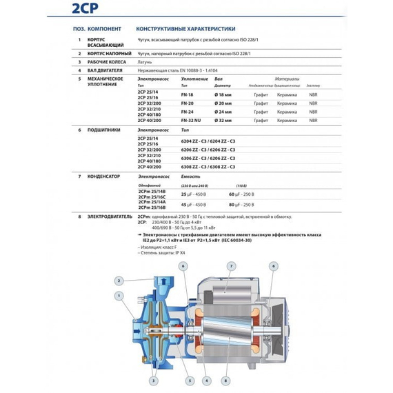 Pompa centrifugală cu două roți de lucru Pedrollo 2CP40/180A 7,5 kW, 3 image