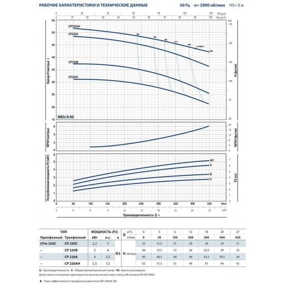 Pompă centrifugală Pedrollo CP 220С 2,2 kW, 3 image