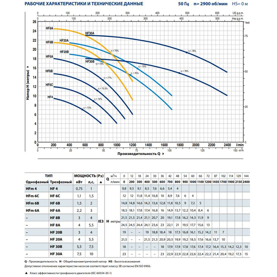 Центробежный насос Pedrollo HFm 6B 1,5 kW, изображение [1] фото
