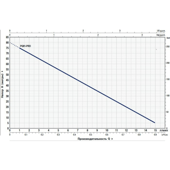Pompă vârtej Pedrollo PQ81-PRO 0,45 kW, 3 image