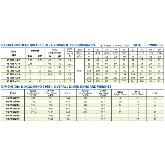 Погружной насос Panelli 4'' 2,2kW 3HP 95 PR2 N/41 400V, изображение [1] фото