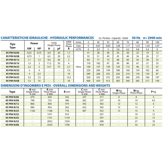 Погружной насос Panelli 4'' 3kW 4HP 95 PR4 N/32 400V, изображение [1] фото