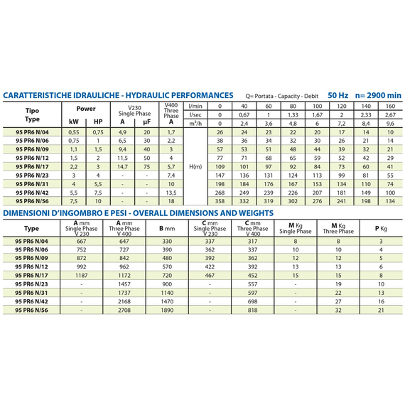 Погружной насос Panelli 4'' 1,5kW 2HP 95 PR6 N/12 230V, изображение [1] фото