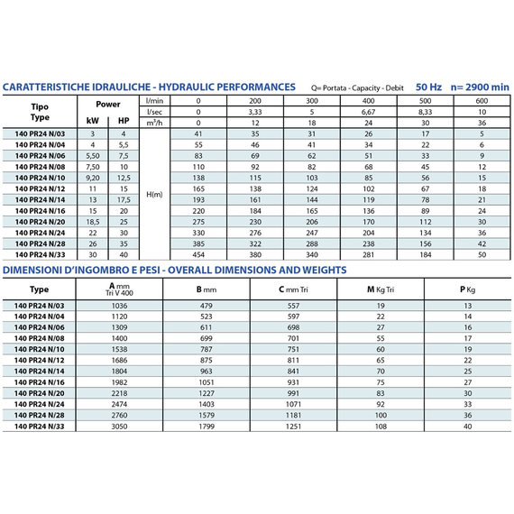 Погружной насос Panelli 6'' 30kW 40HP 140 PR24 N/33 400V, изображение [1] фото