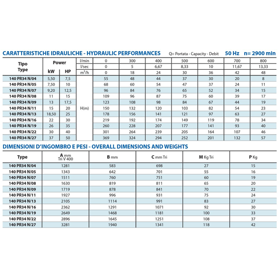 Погружной насос Panelli 6'' 22kW 30HP 140 PR34 N/16 400V, изображение [1] фото