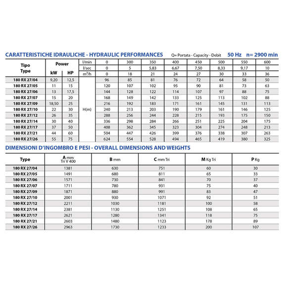 Pompa submersibilă Panelli 8'' 11kW 15HP 180 RX 27 N/05, 5 image