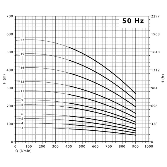 Погружной насос Panelli 8'' 11kW 15HP 180 RX 36 N/03, изображение [1] фото