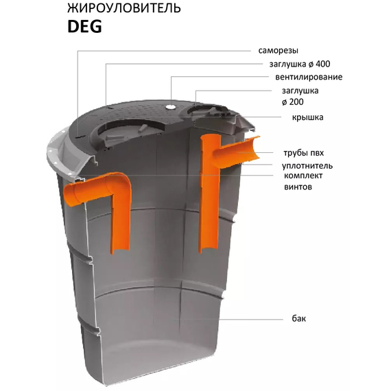 Комплект септика ЖИРОУЛОВИТЕЛЬ AIN DEG Starplast фото