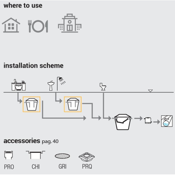 Комплект септика ЖИРОУЛОВИТЕЛЬ AIN DEG Starplast, изображение [1] фото