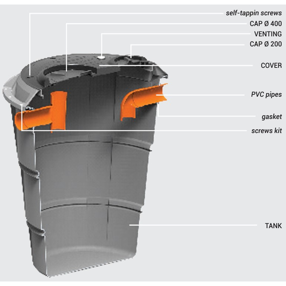 Комплект септика ЖИРОУЛОВИТЕЛЬ AIN DEG Starplast, изображение [1] фото