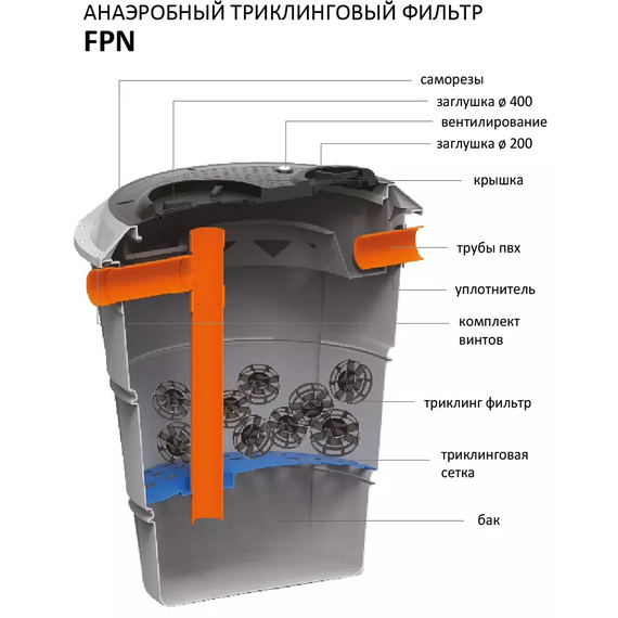 Комплект септика АНАЭРОБНЫЙ ТРИКЛИНГ AIN FPN Starplast фото