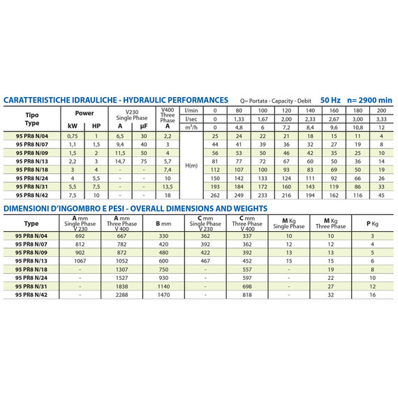 Pompa submersibila Panelli 4'' 4 kW, 5,5 CP, 95 PR8 N/24, 400V, 5 image