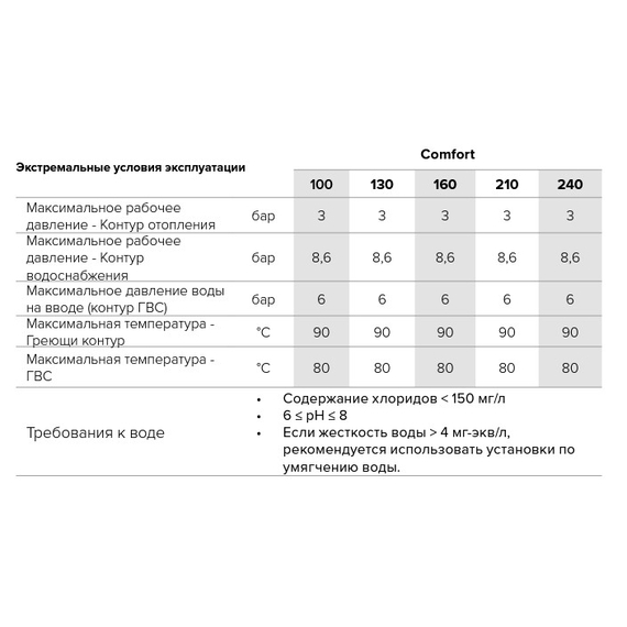 Бойлер косвенного нагрева ACV Comfort 160 31 kW, 3 image