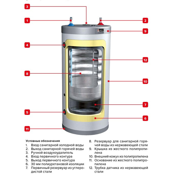 Бойлер косвенного нагрева ACV Comfort 160 31 kW, 5 image