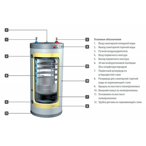 Бойлер косвенного нагрева ACV Comfort 240 53 kW, 5 image