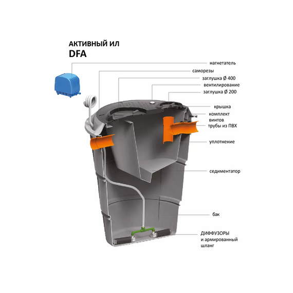 Комплект септика АЭРОБНЫЙ С СЕДИМЕНТАТОРОМ AIS DFA Starplast фото