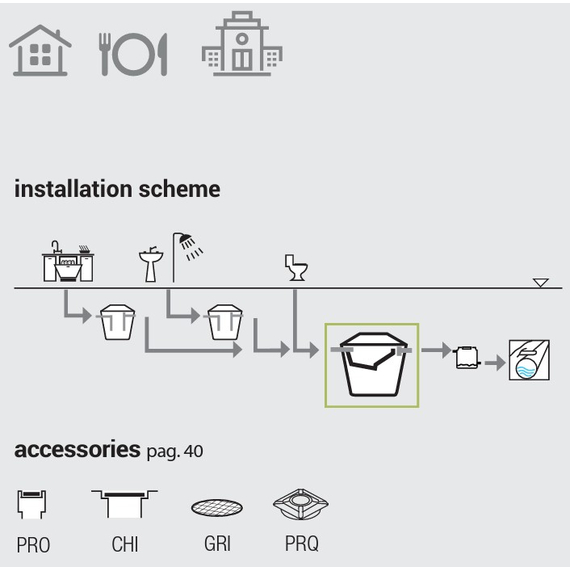Комплект септика СЕДИМЕНТАТОР AIS IMF Starplast, изображение [1] фото