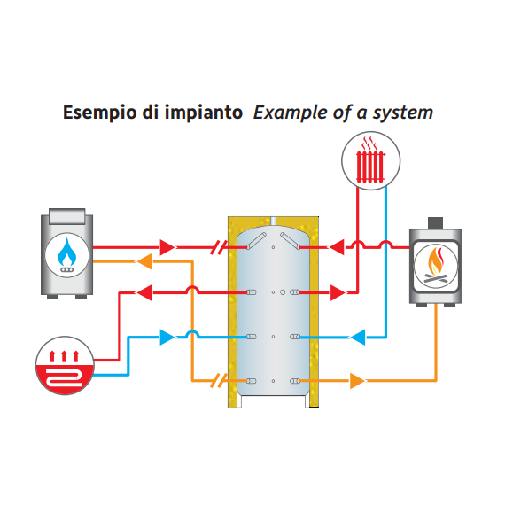 Rezervor tampon SICC TECH 1000 l, PB1000 3Bar, izolație 100 mm, 3 image