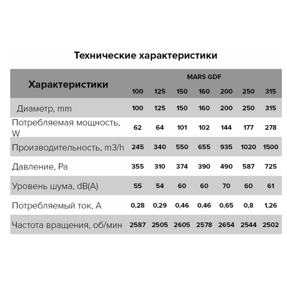 Вентилятор центробежный канал. MARS д.100 (380м3/ч, 49 дБ, 70Вт)  Эра, изображение [1] фото