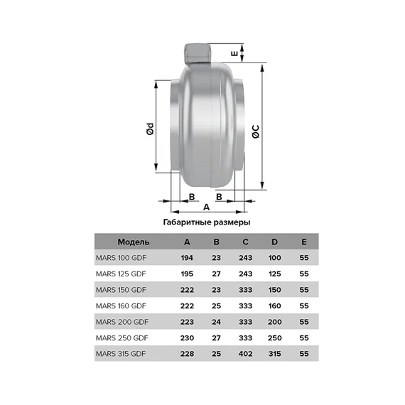 Вентилятор центробежный канал. MARS д.250 (1090 м3/ч, 52 дБ, 200 Вт)  Эра, изображение [1] фото