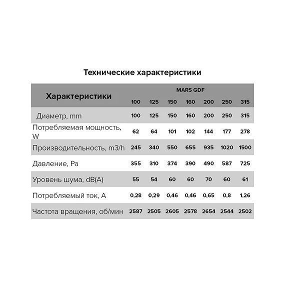 Вентилятор центробежный канал. MARS д.315 (1500 м3/ч, 53 дБ, 250 Вт)  Эра, изображение [1] фото