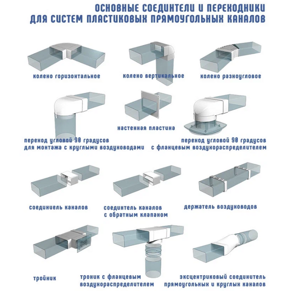 Canal plat de aerisire din plastic PVC Era 620ВП1,5 6х20 (1,5m), 4 image