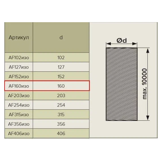 Гибкий армированный воздуховод с теплоизоляцией Era Pro AF127изо D127 (10м), изображение [1] фото