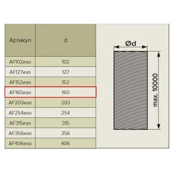 Conduită flexibilă armată cu izolație termică Era Pro AF160izo D160 (10m), 4 image