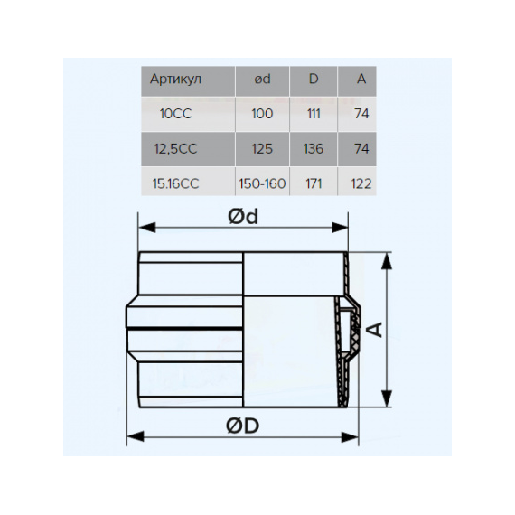 Соединитель-коллектор круглых каналов для сбора конденсата Era 15.16CC D150/160, изображение [1] фото