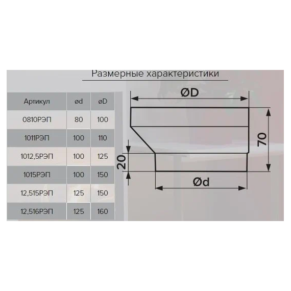 Эксцентриковый соединитель круглых каналов Era 1011РЭП 100-110, изображение [1] фото
