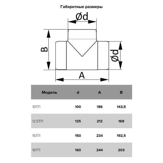 Тройник круглый д. 125 Эра, изображение [1] фото