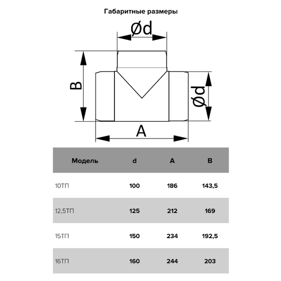 Тройник круглый д. 150 Эра, изображение [1] фото