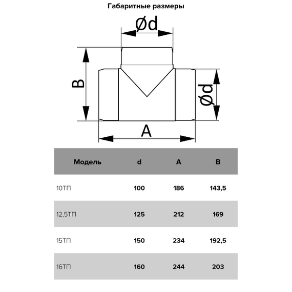 Тройник круглый д. 160 Эра, изображение [1] фото