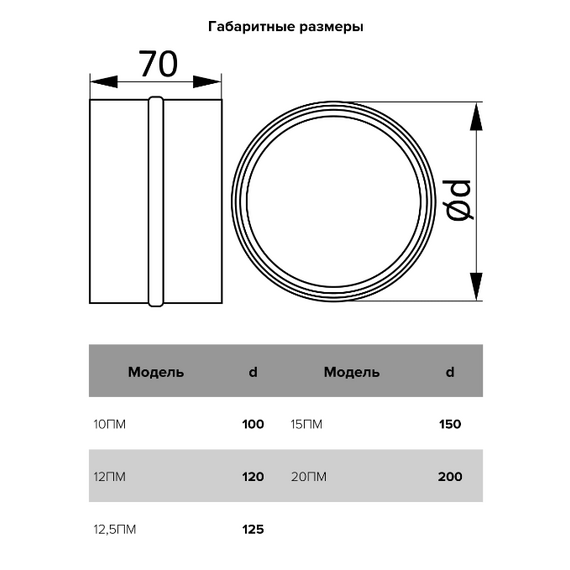 Conector din oțel emailat Era 12ПМ D120, 3 image
