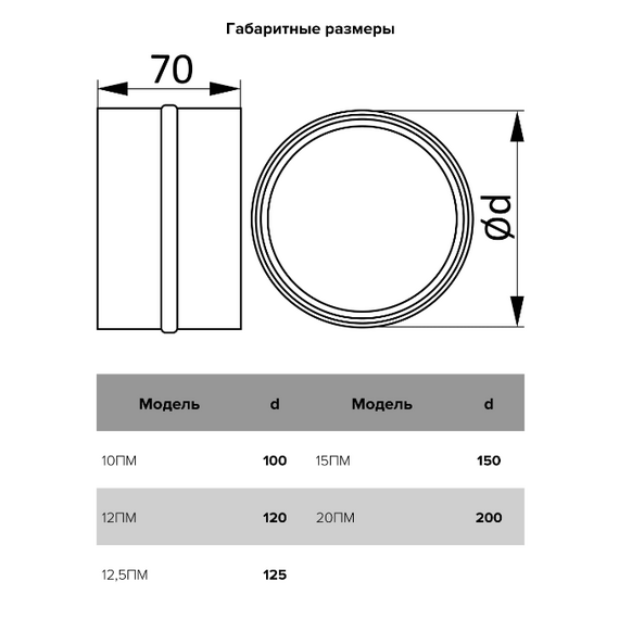 Conector canale rotunde din oțel emailat Era 12,5ПМ D125, 3 image